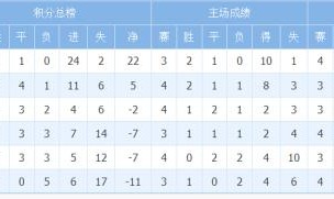 bty-【出线形势】国足依然垫底 未来三战全是生死战